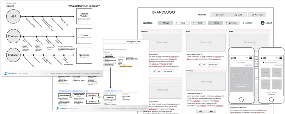 Strategy Driven Process